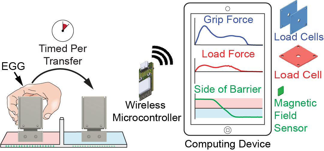 EGG app interface showing real-time data and performance metrics