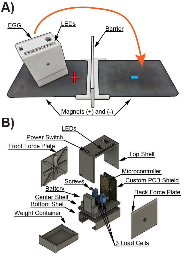 Electronic Grip Gauge device and its components